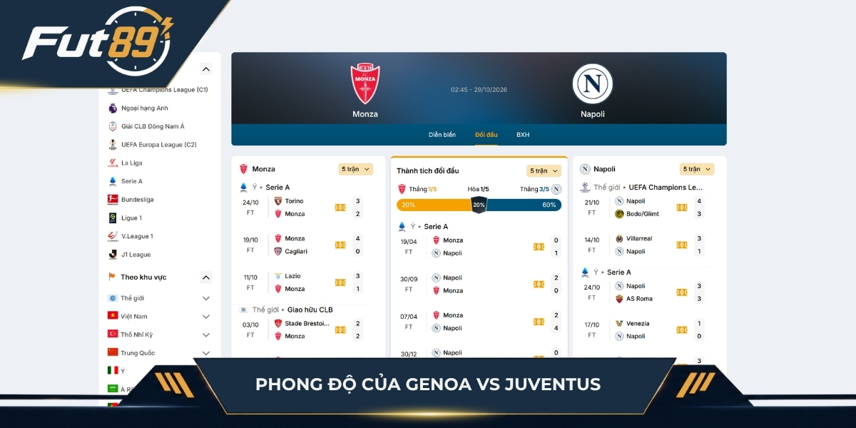 Phong độ Monza vs Napoli trước trận
