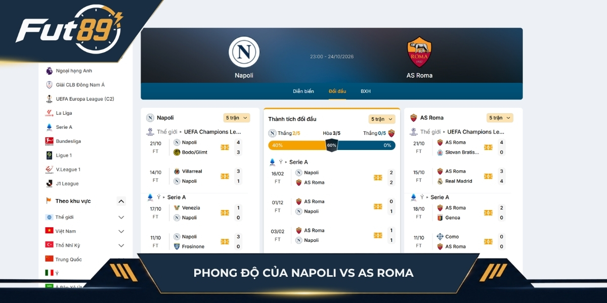 Phong độ gần nhất của hai đội Napoli vs AS Roma