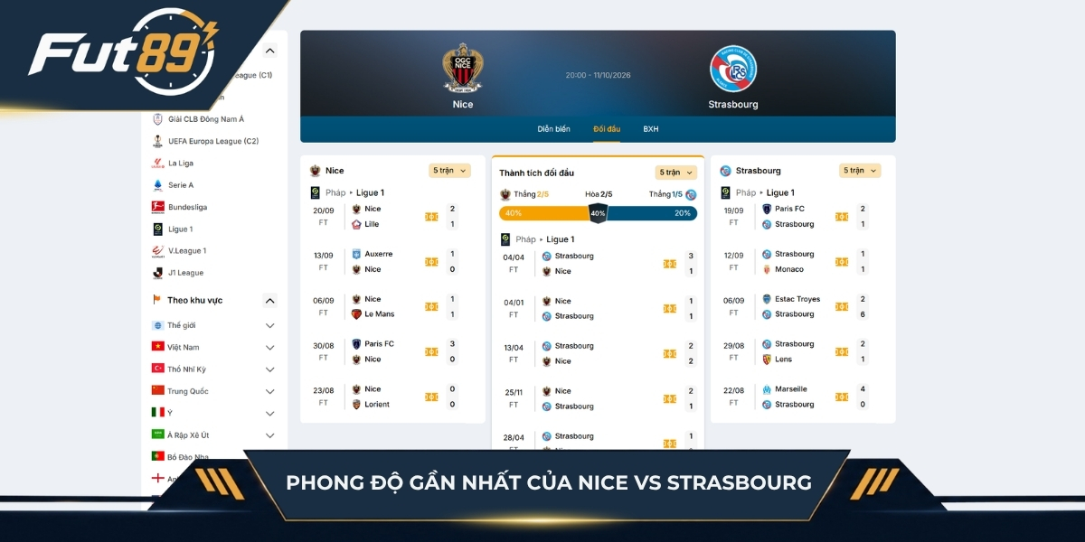Phong độ gần nhất của Nice vs Strasbourg