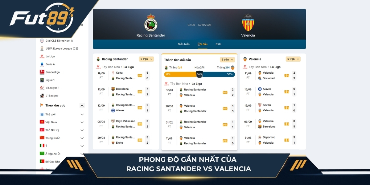 Phong độ của Racing Santander vs Valencia