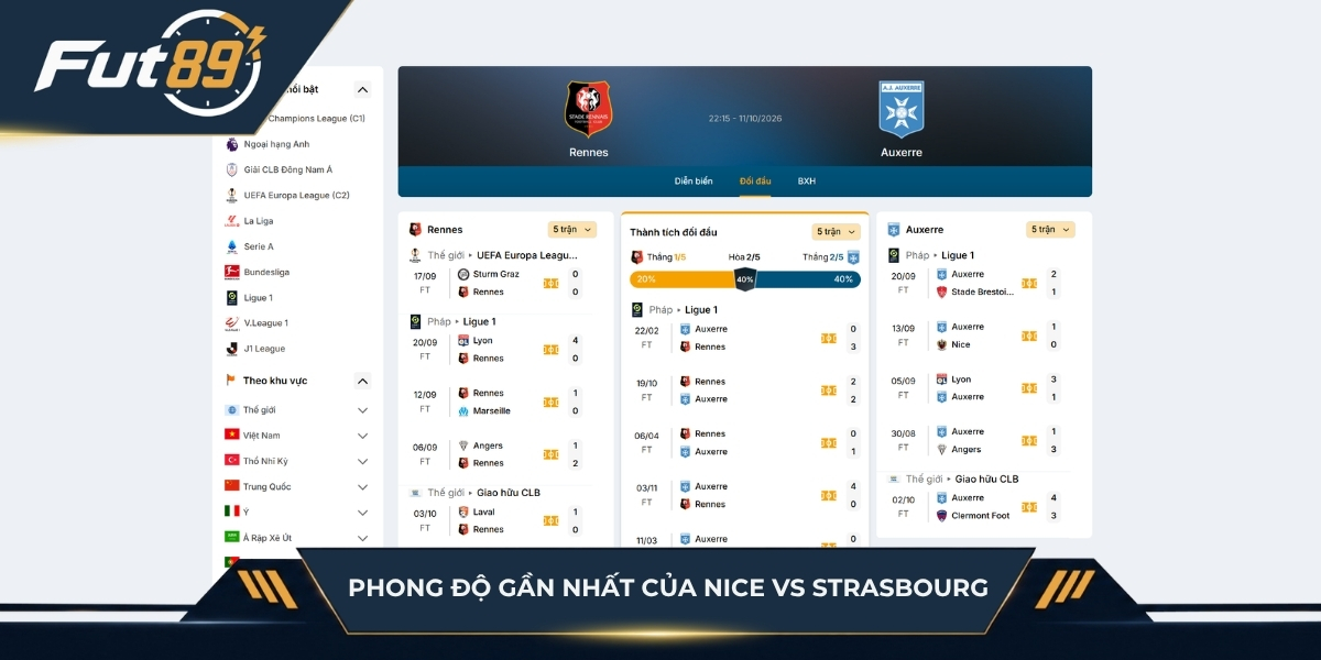 Phong độ của Rennes vs Auxerre
