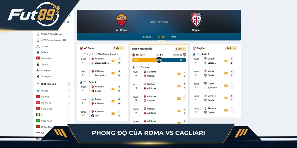 Phong độ của Roma vs Cagliari trước vòng 9