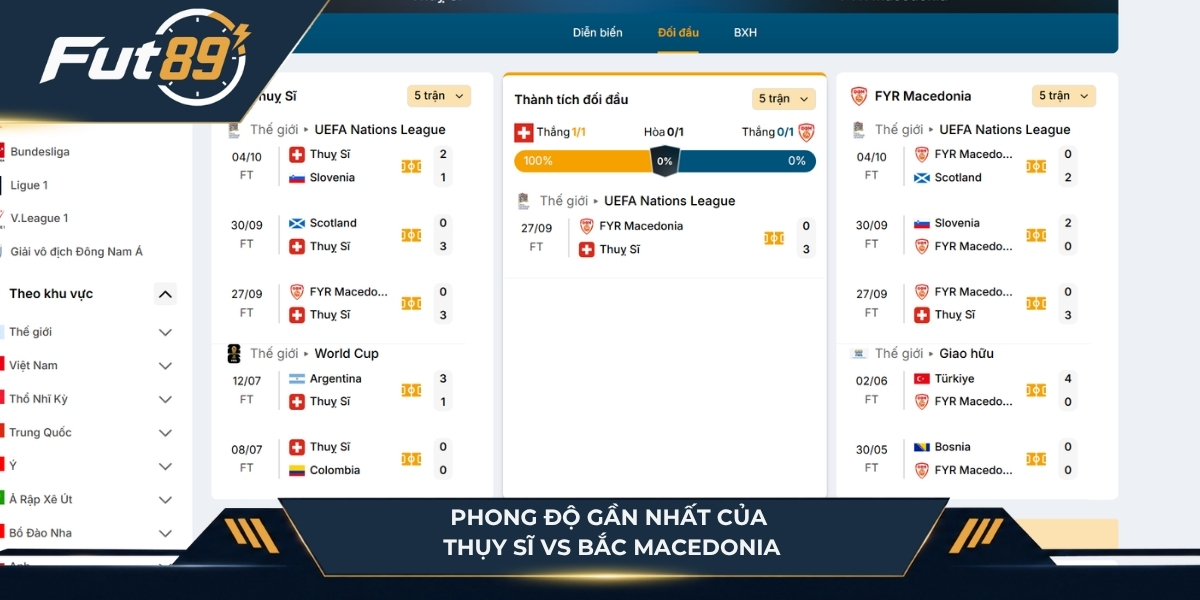 Phong độ gần đây của Thụy Sĩ vs Bắc Macedonia