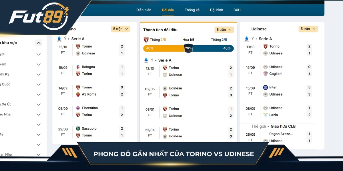 Phong độ gần nhất của Torino vs Udinese