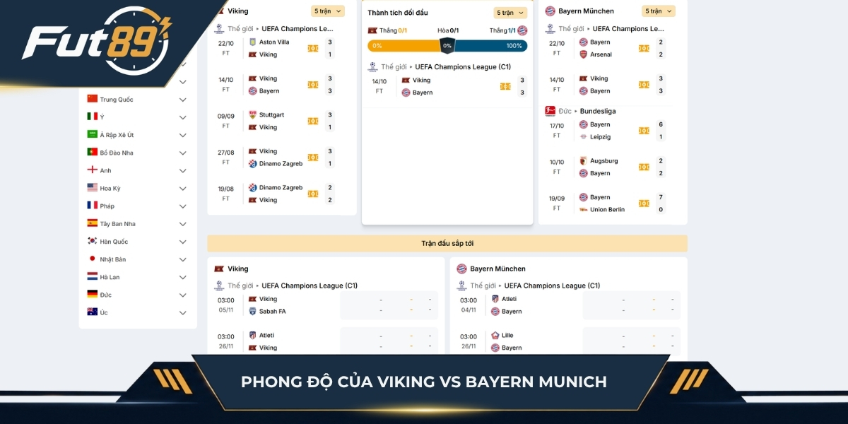 Phong độ của Viking vs Bayern Munich