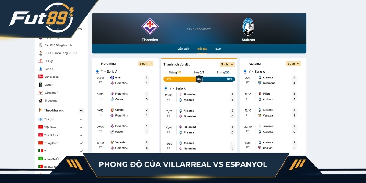 Phân tích phong độ Villarreal vs Espanyol