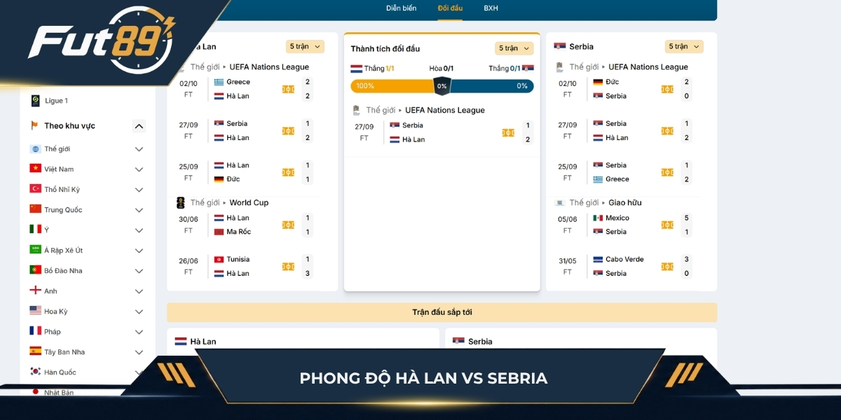 Phong độ Hà Lan vs Serbia