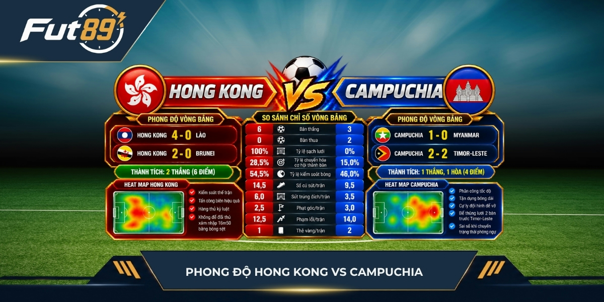Phong độ Hong Kong vs Campuchia