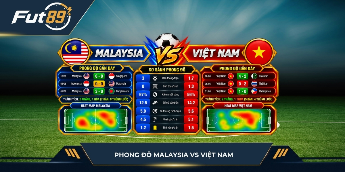 Phong độ của Malaysia vs Việt Nam
