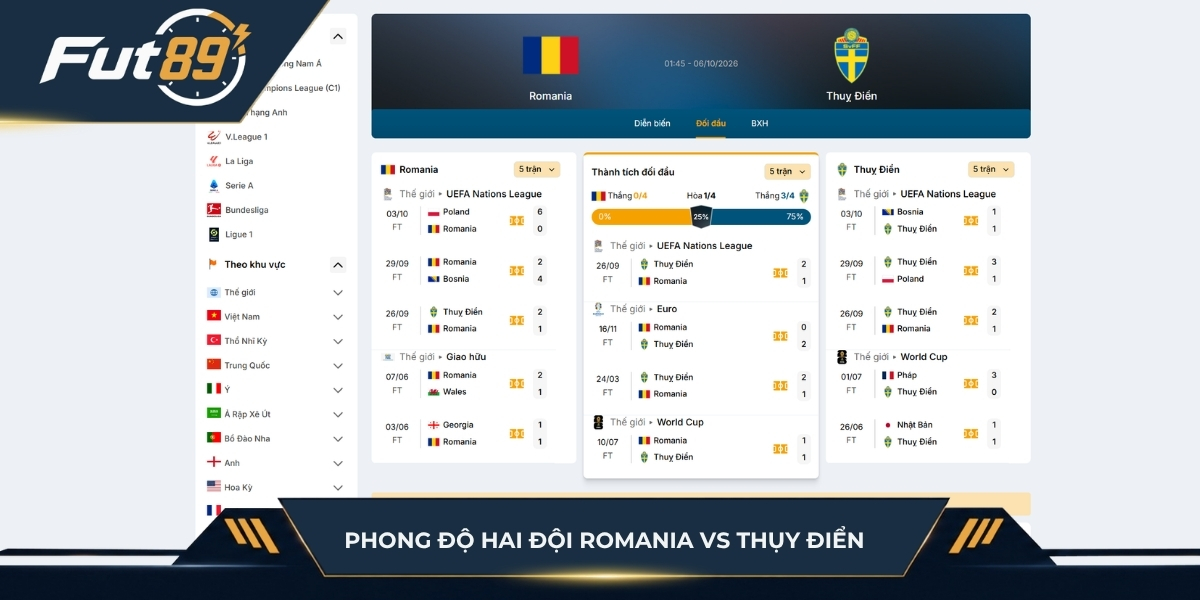 Phong độ hai đội Romania vs Thụy Điển
