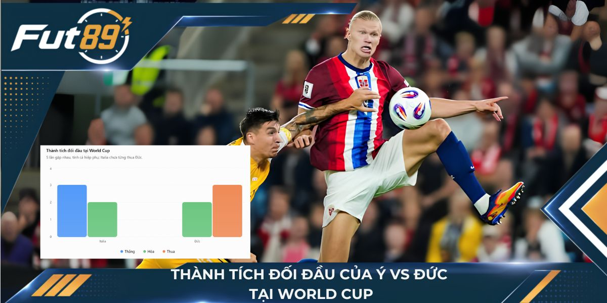 Chuỗi lịch sử đối đầu tại World Cup
