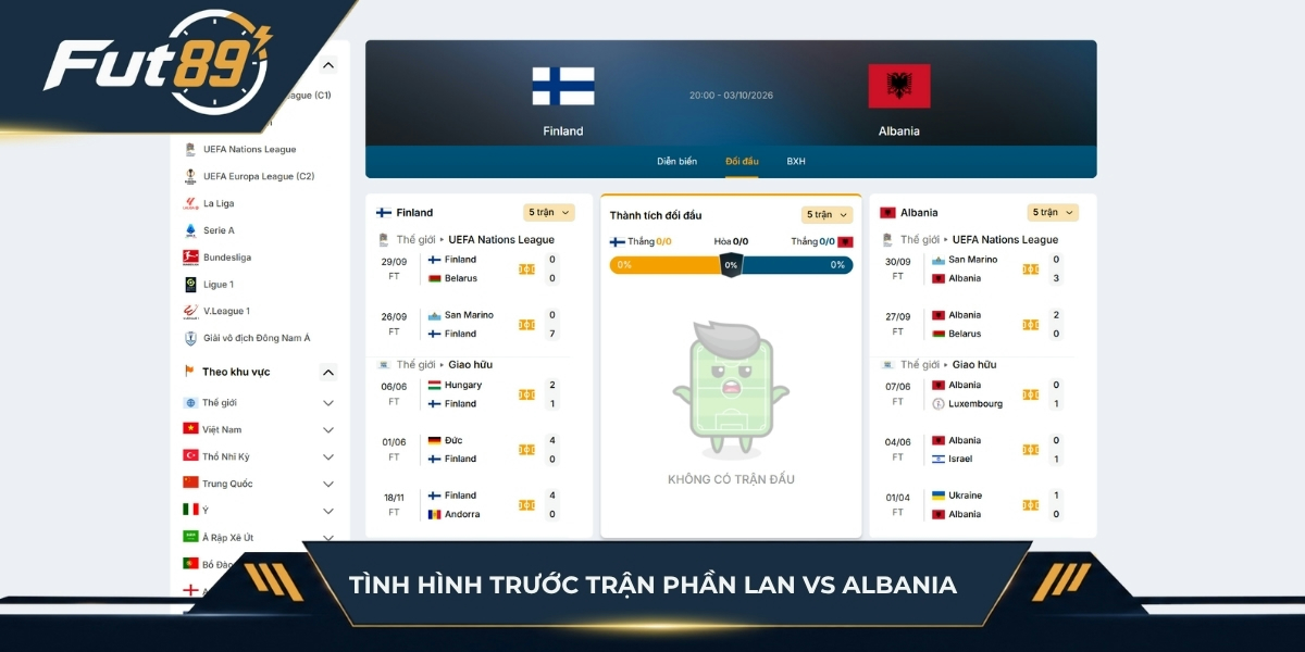Tình hình trước trận của Phần Lan vs Albania