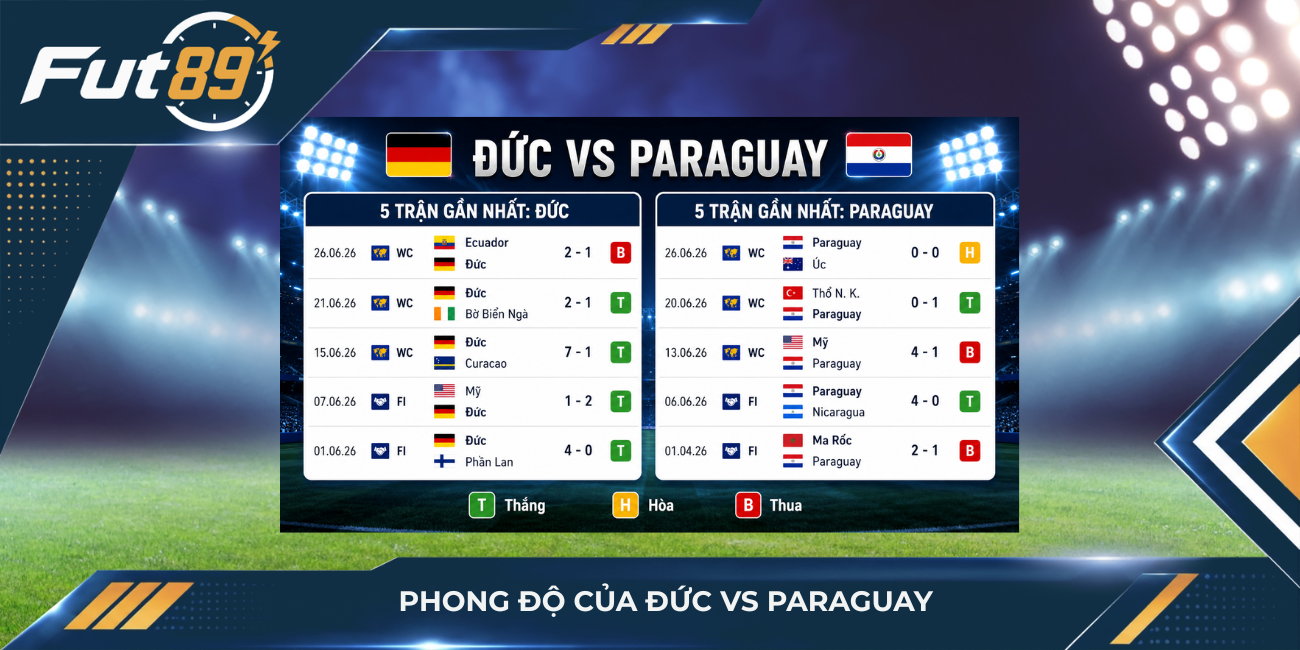 Phong độ của Đức vs Paraguay