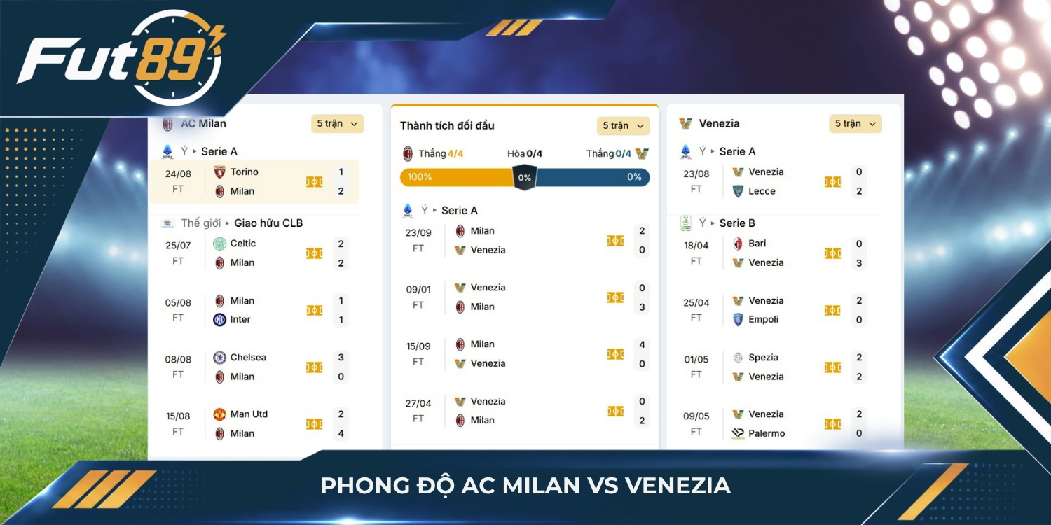 Phong độ AC Milan vs Venezia