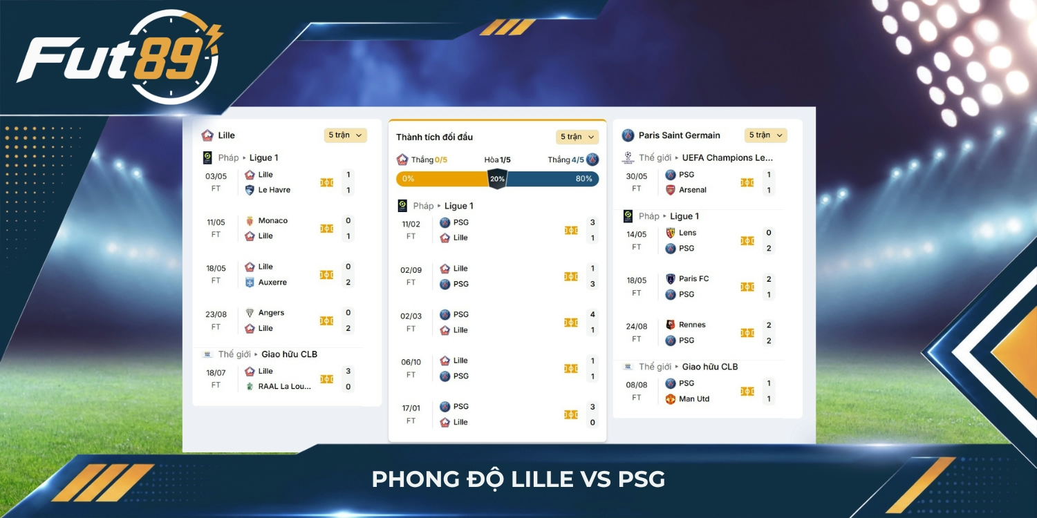 Phong độ Lille vs PSG