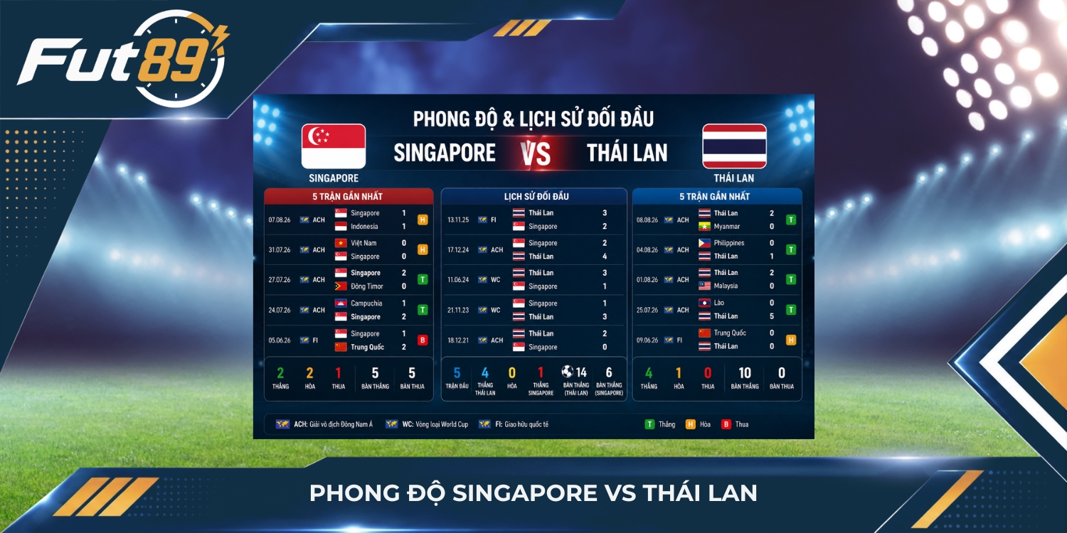 Phong độ Singapore vs Thái Lan