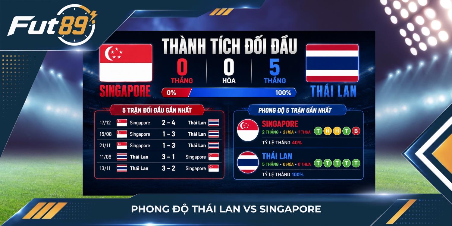 Phong độ Thái Lan vs Singapore