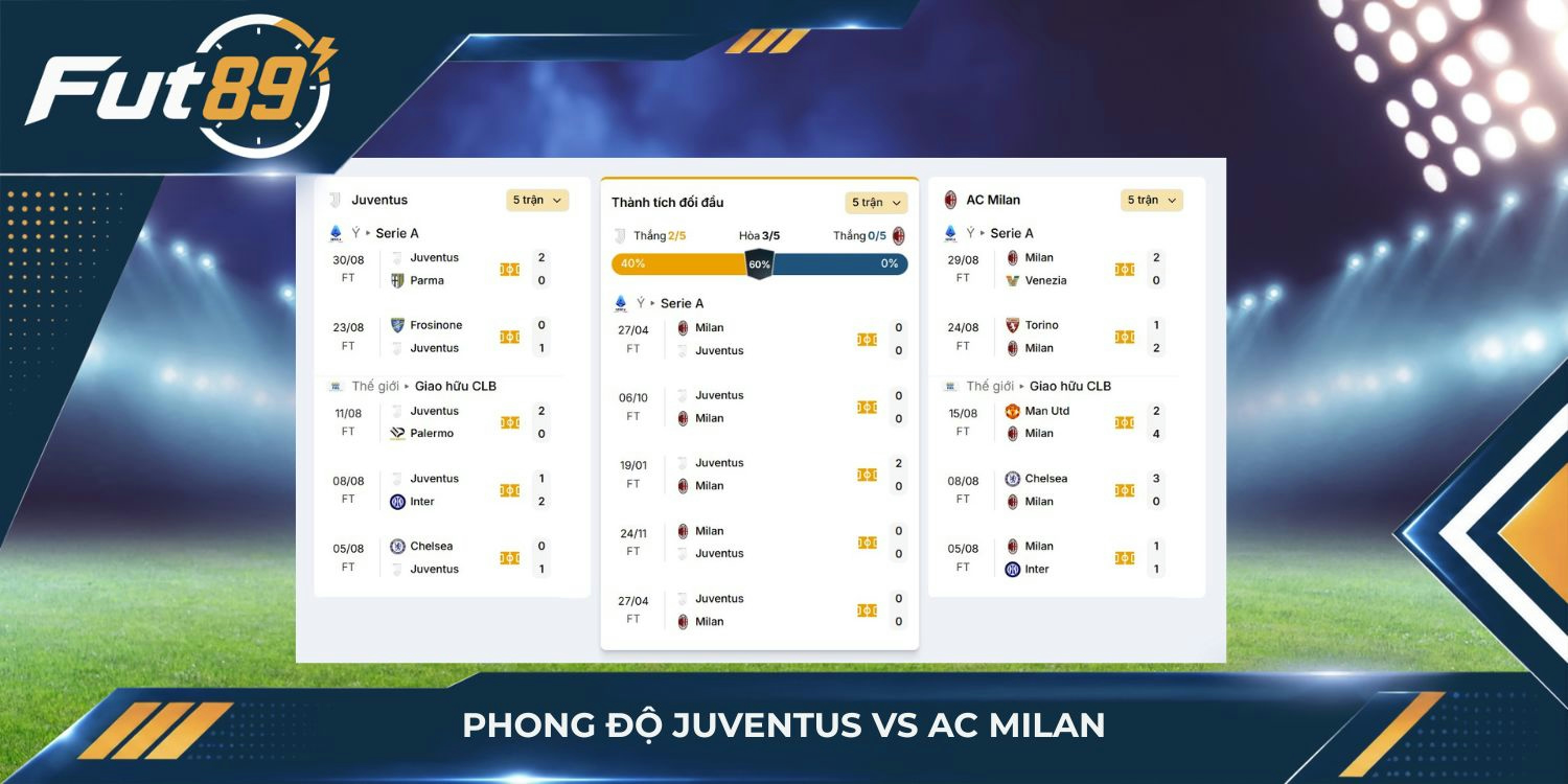 Phong độ Juventus vs AC Milan