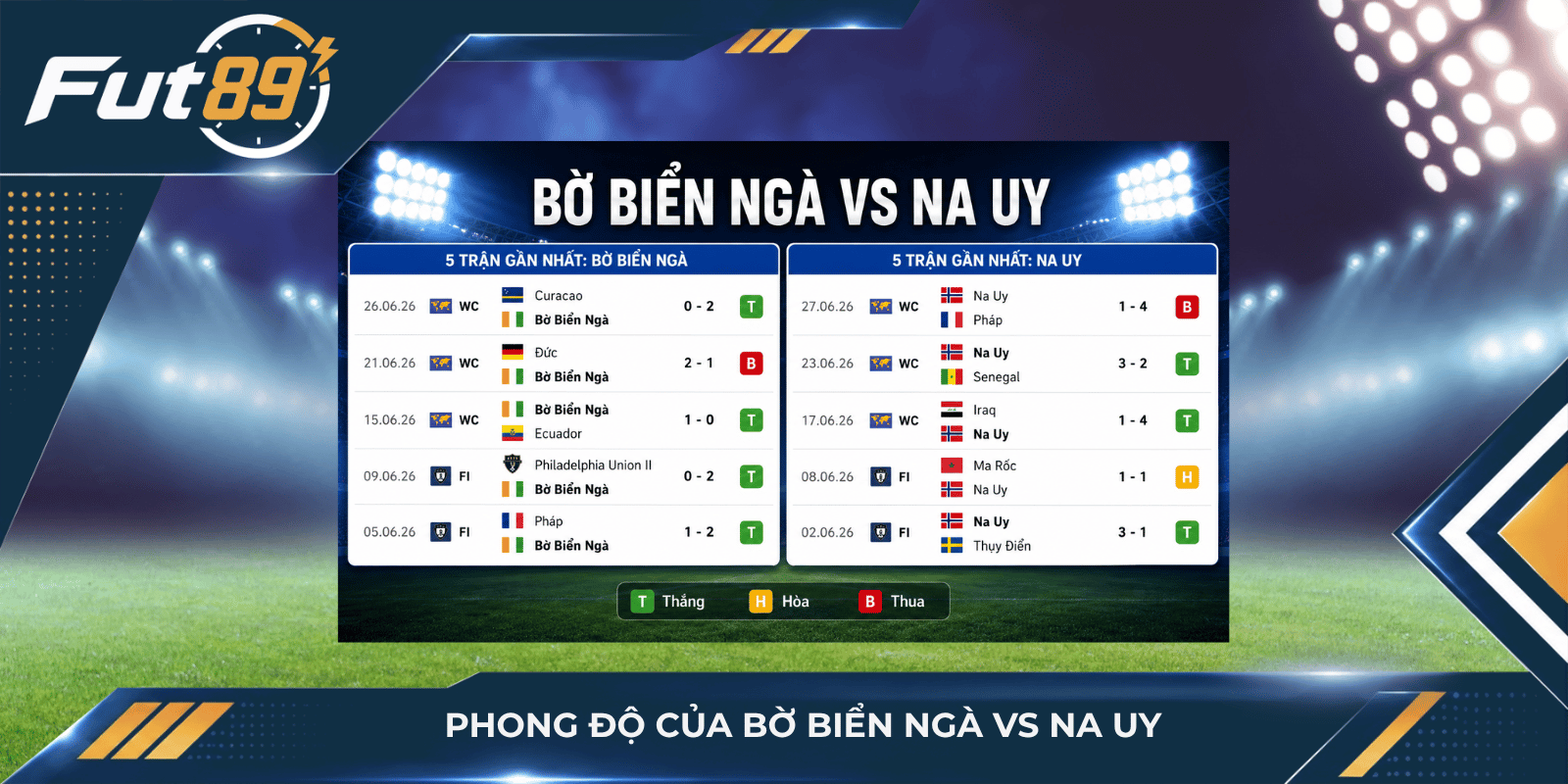 Phong độ của Bờ Biển Ngà vs Na Uy