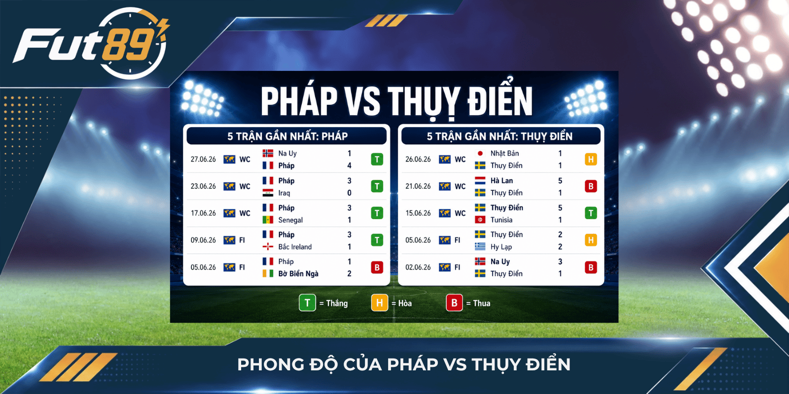 Phong độ của Pháp vs Thụy Điển