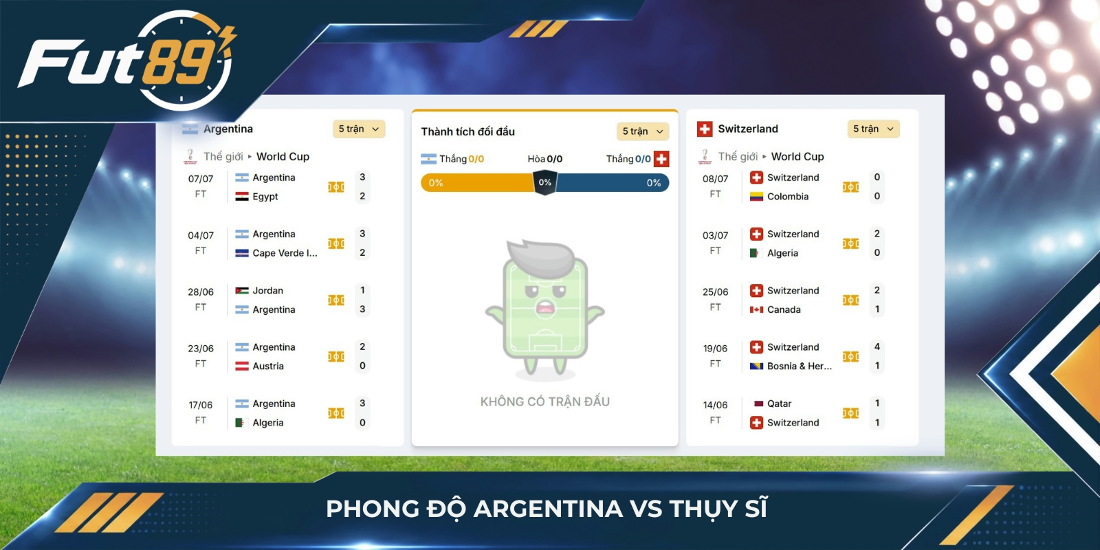 Phong độ Argentina vs Thụy Sĩ
