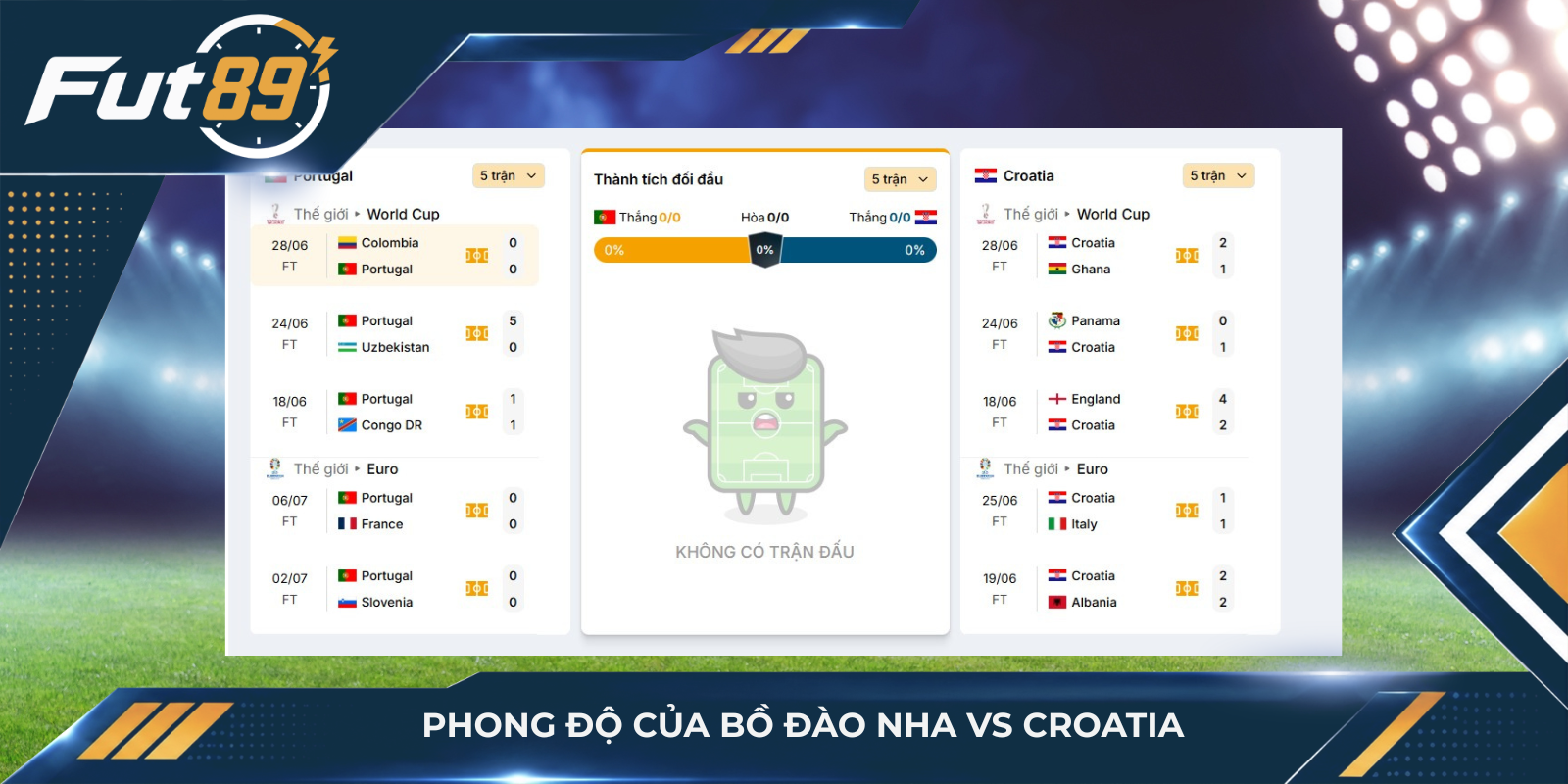 Phong độ của Bồ Đào Nha vs Croatia