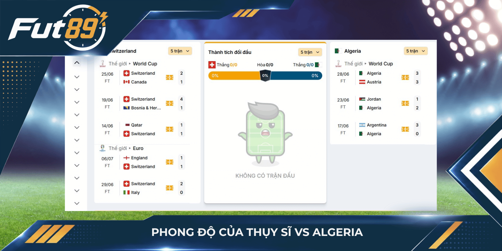 Phong độ của Thụy Sĩ vs Algeria