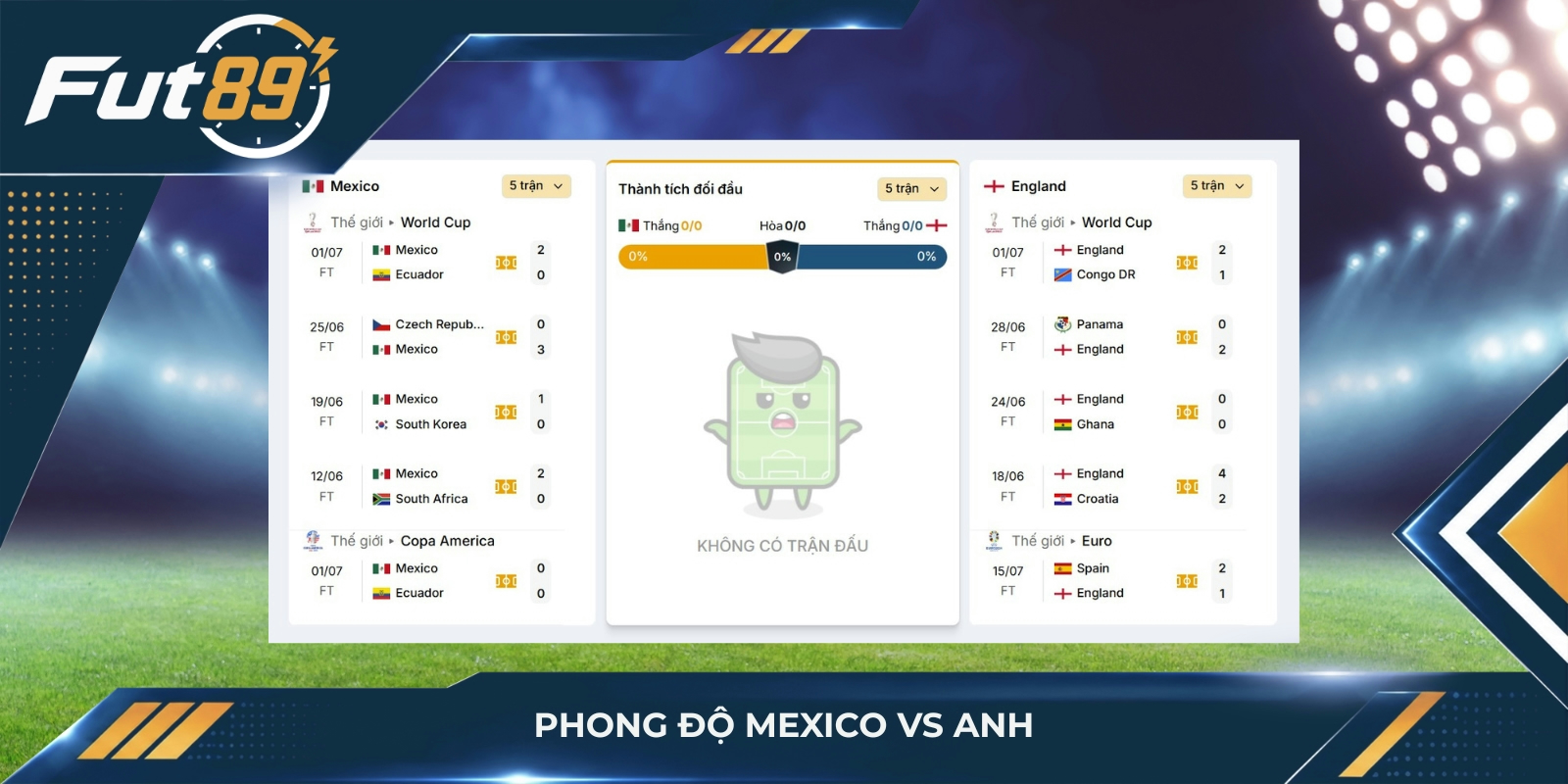 Phong độ Mexico vs Anh