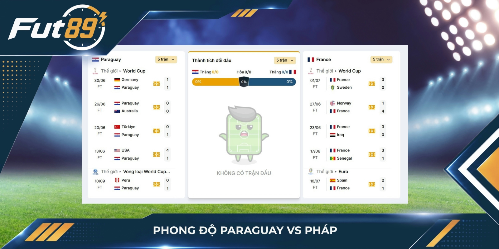 Phong độ Paraguay vs Pháp