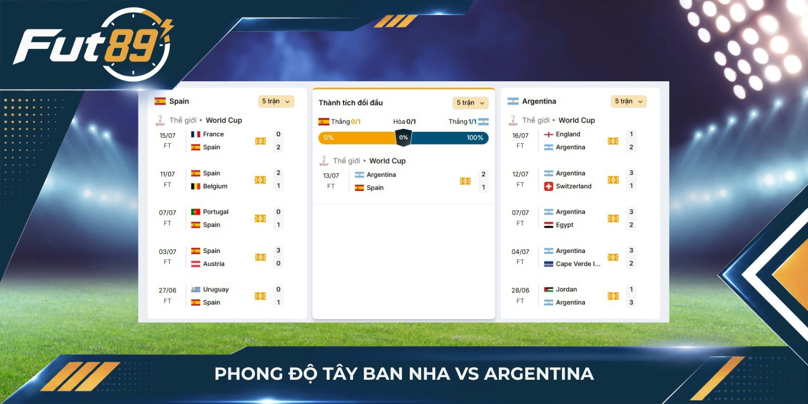 Phong độ Tây Ban Nha vs Argentina