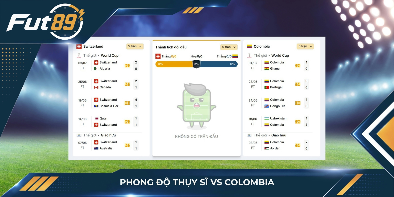 Phong độ Thụy Sĩ vs Colombia