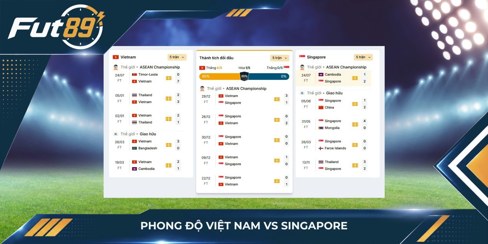 Phong độ Việt Nam vs Singapore