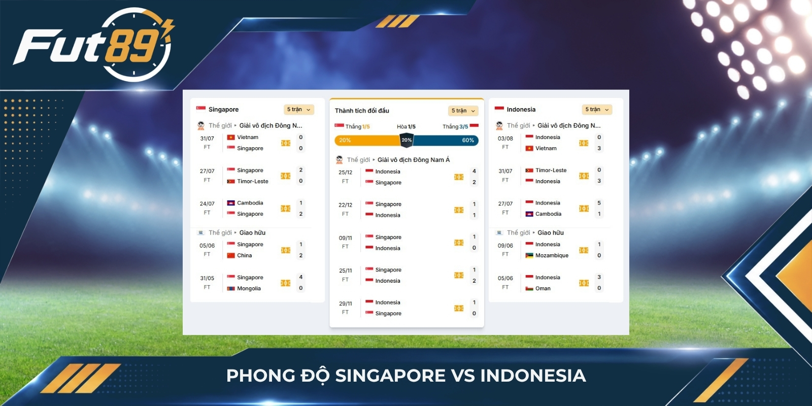 Phong độ Singapore vs Indonesia