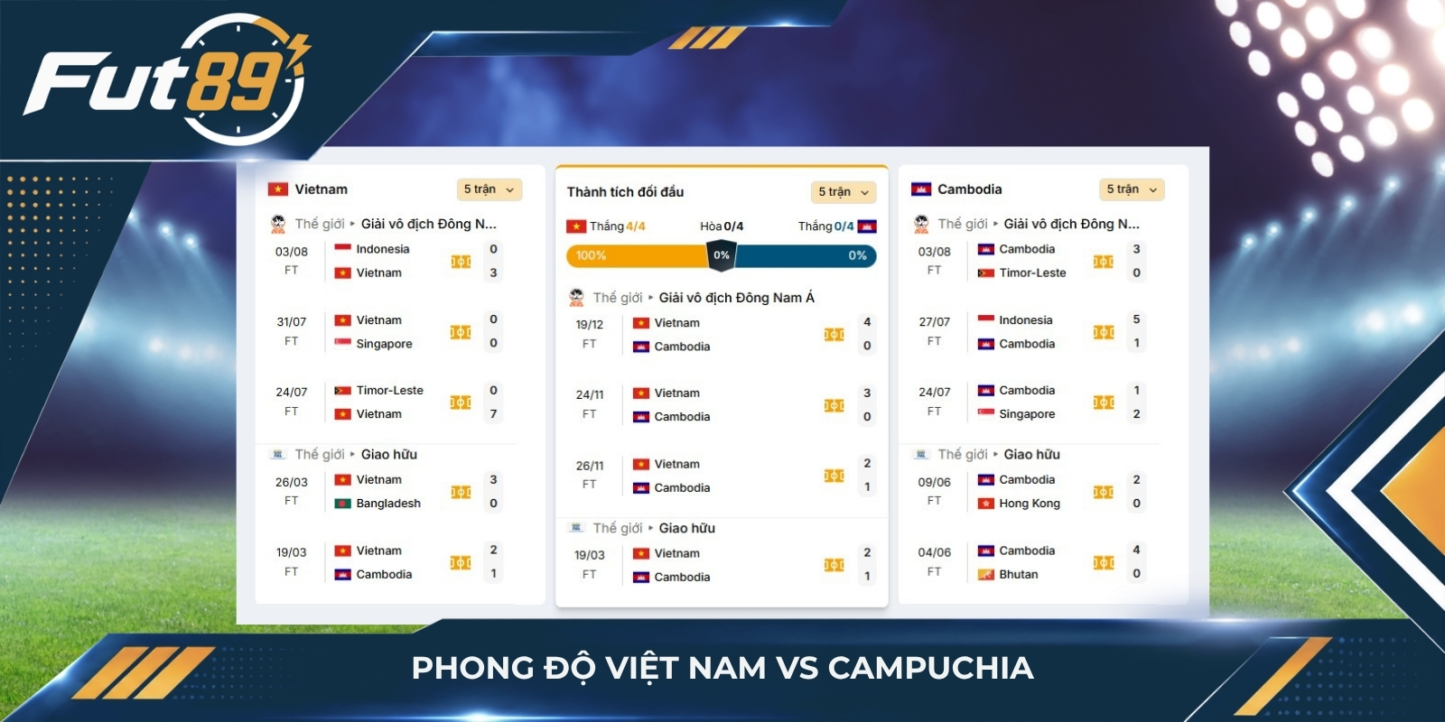 Phong độ Việt Nam vs Campuchia