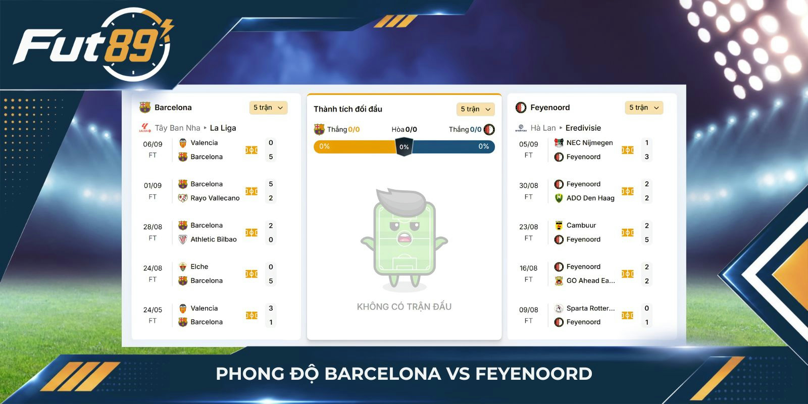 Phong độ Barcelona vs Feyenoord