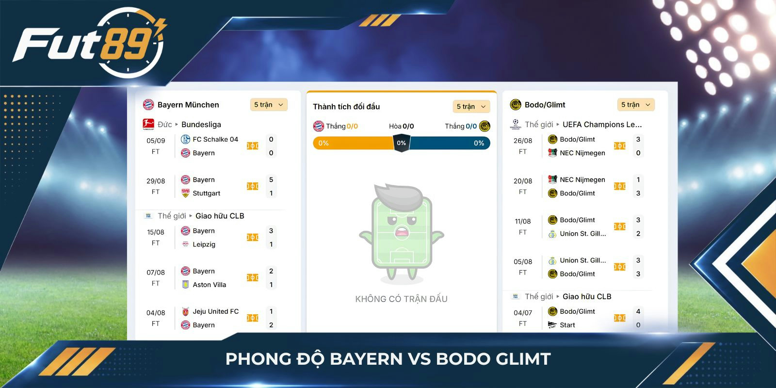 Phong độ Bayern vs Bodo Glimt