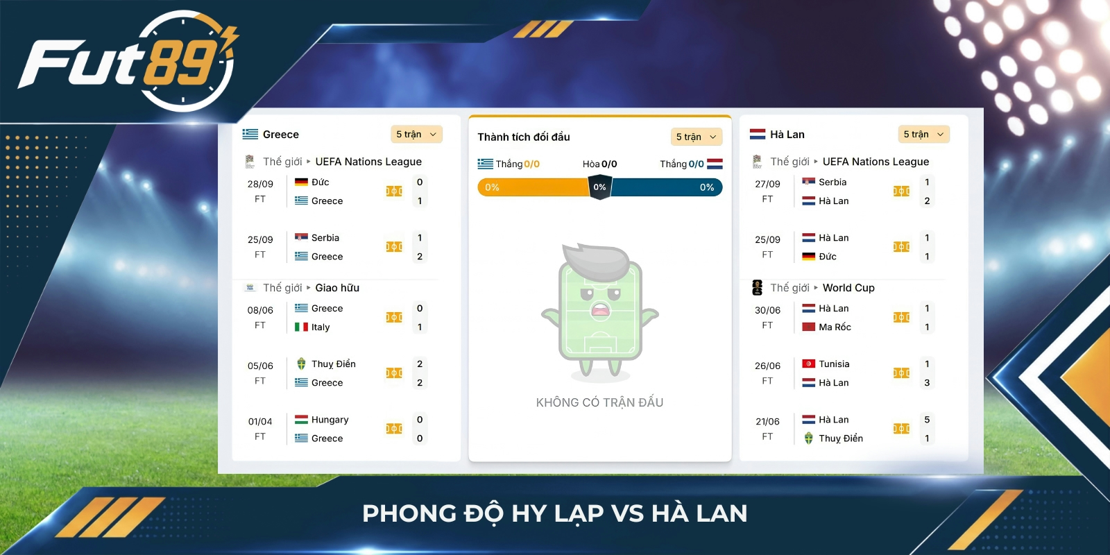 Phong độ Hy Lạp vs Hà Lan
