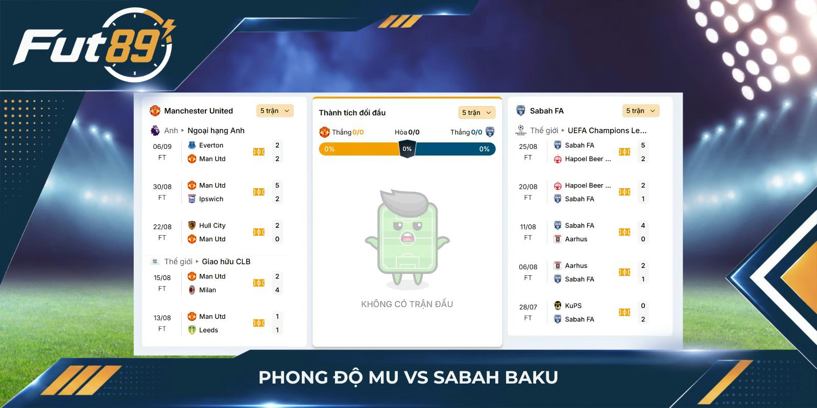 Phong độ MU vs Sabah Baku