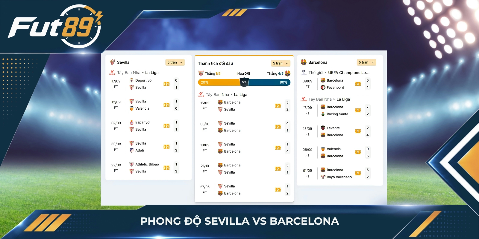 Phong độ Sevilla vs Barcelona