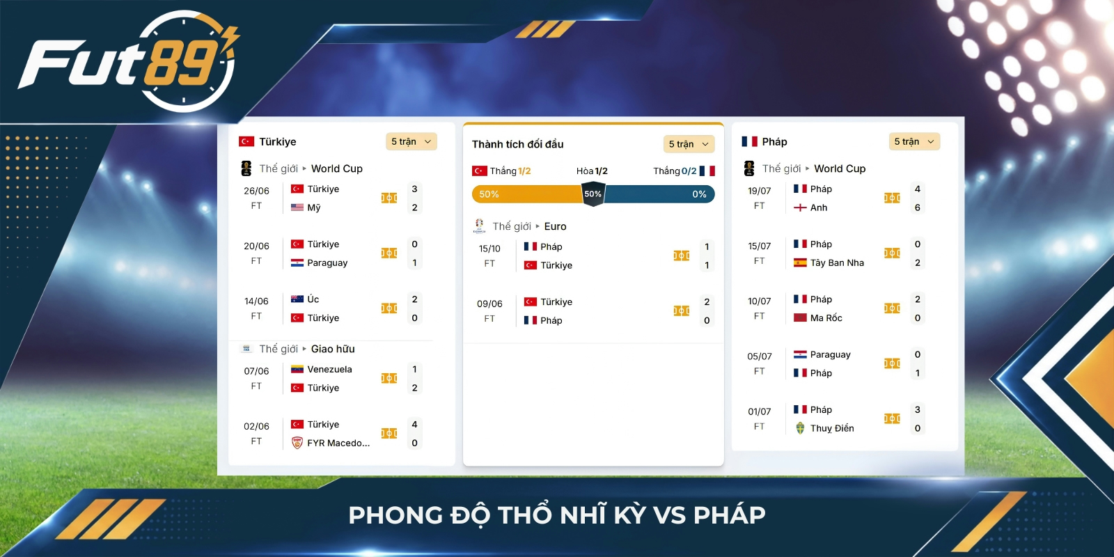 Phong độ Thổ Nhĩ Kỳ vs Pháp