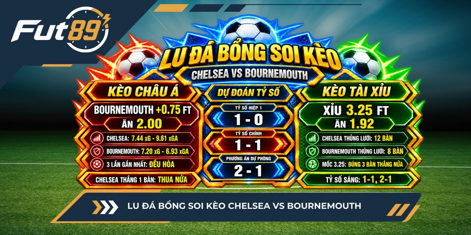 Lu Đá Bổng soi kèo Chelsea vs Bournemouth
