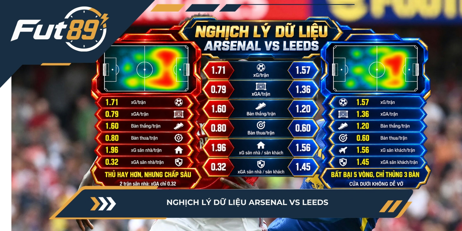 Nghịch lý dữ liệu Arsenal vs Leeds