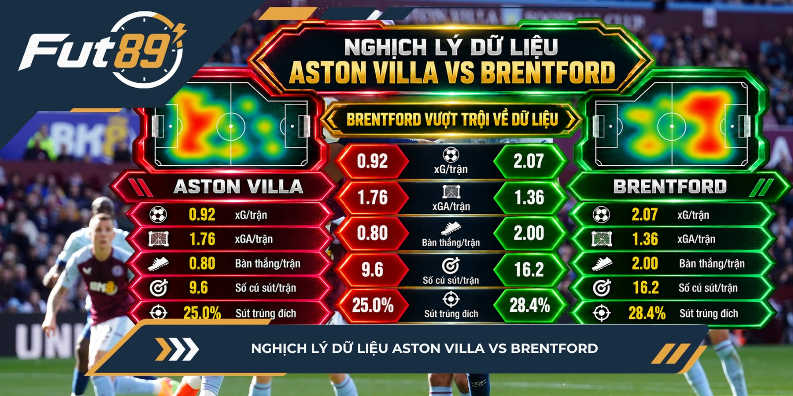 Nghịch lý dữ liệu Aston Villa vs Brentford