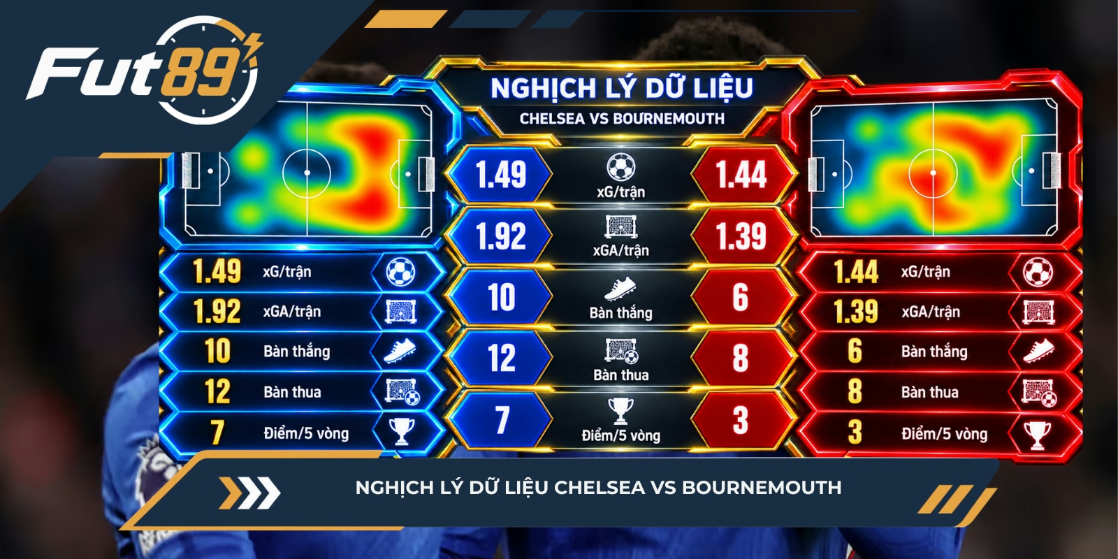 Nghịch lý dữ liệu Chelsea vs Bournemouth