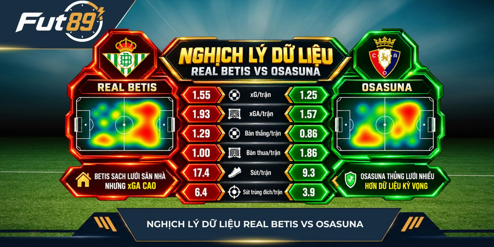 Nghịch lý dữ liệu Real Betis vs Osasuna