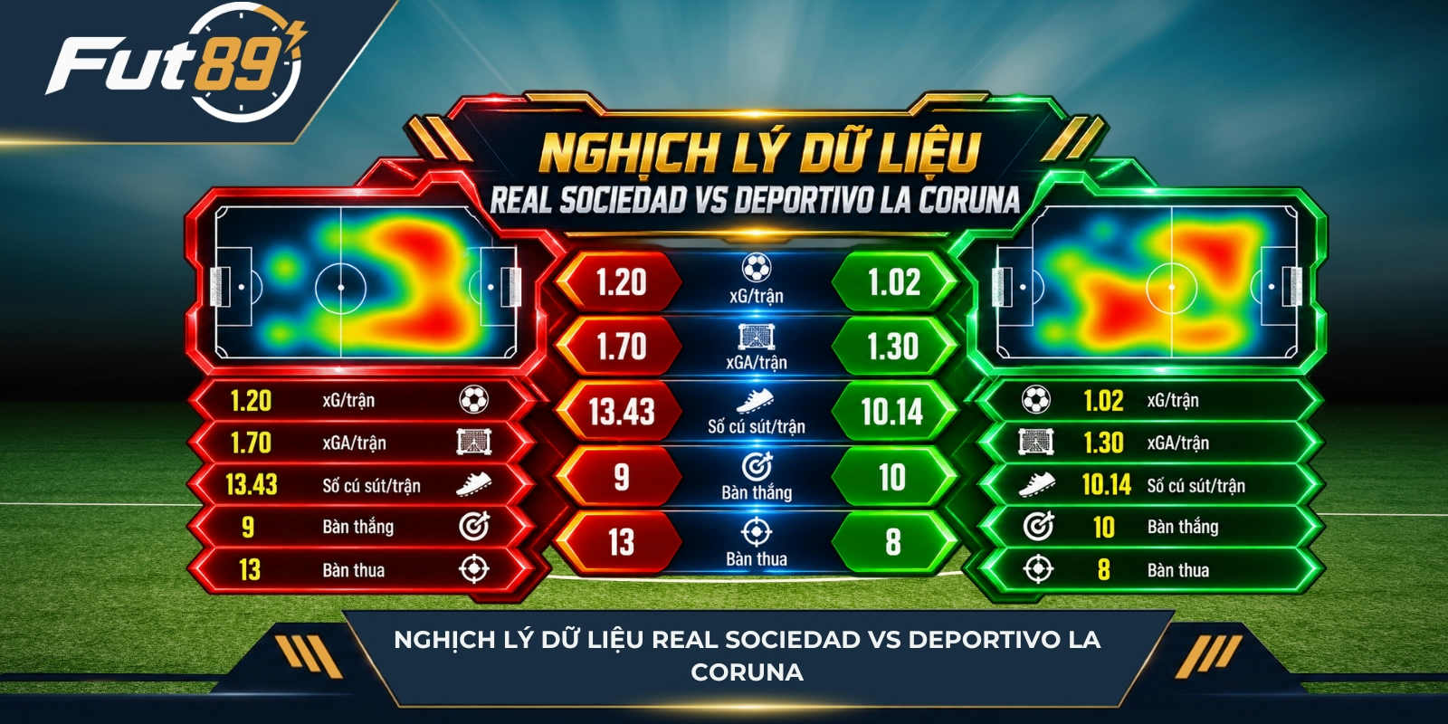 Nghịch lý dữ liệu Real Sociedad vs Deportivo La Coruna