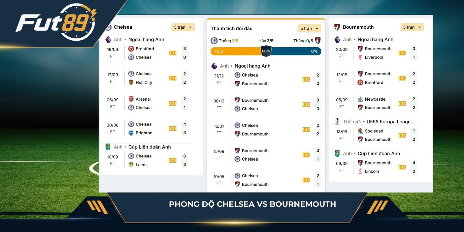 Phong độ Chelsea vs Bournemouth