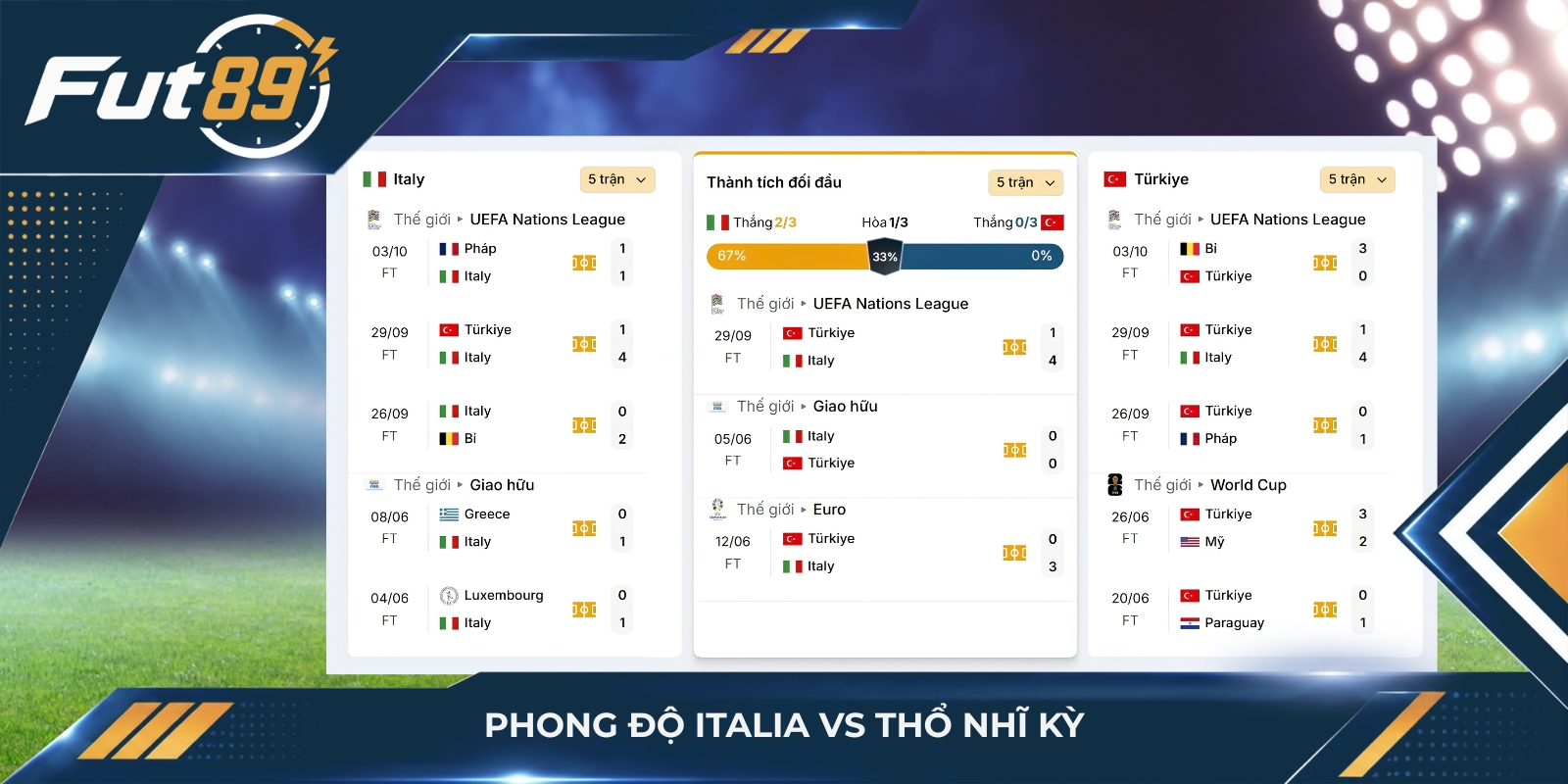 Phong độ Italia vs Thổ Nhĩ Kỳ