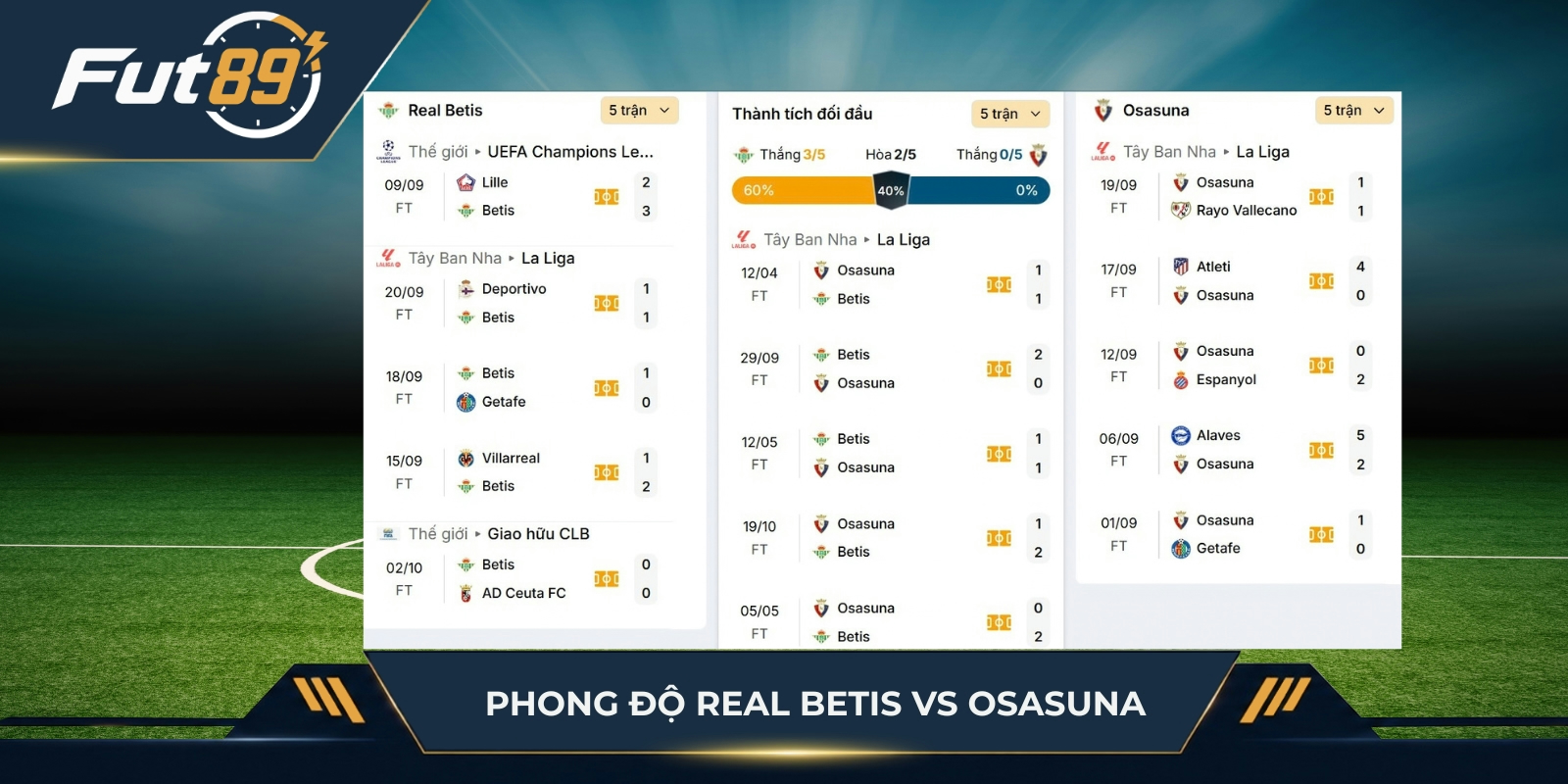 Phong độ Real Betis vs Osasuna