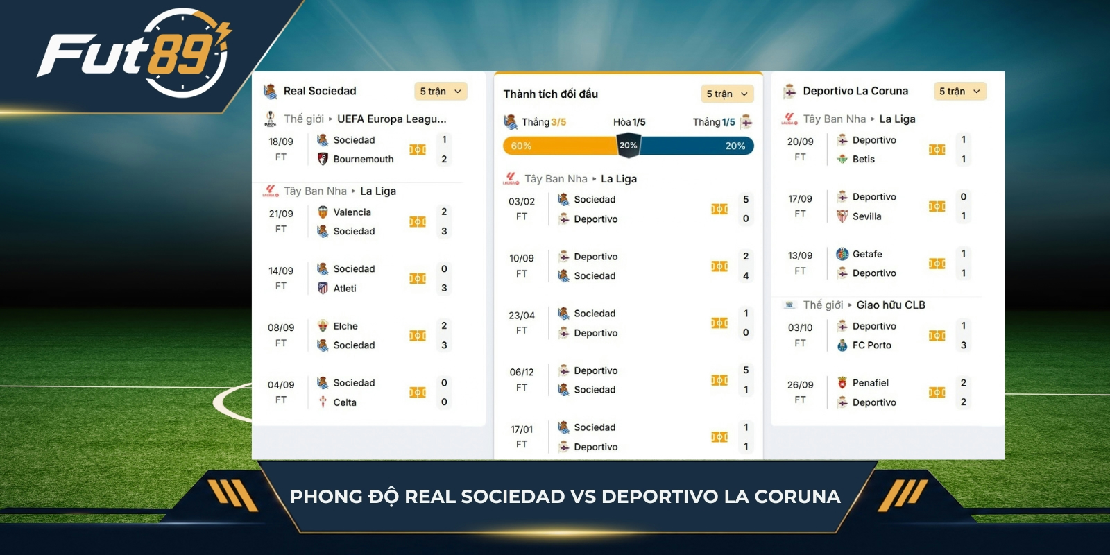 Phong độ Real Sociedad vs Deportivo La Coruna